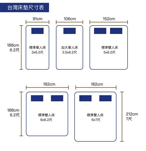 床台是什麼|床架尺寸、種類、高度選購懶人包！現代床架到兒童床。